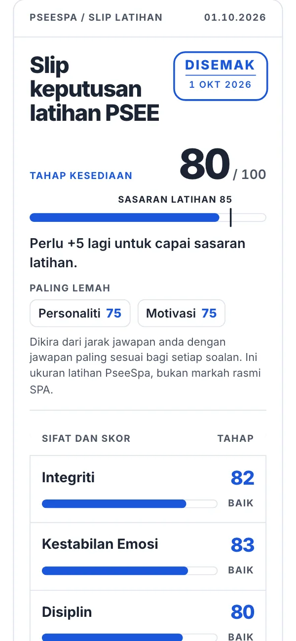 Slip keputusan latihan Set 1, tahap kesediaan 80 daripada 100, sasaran latihan 85, sifat paling lemah Personaliti dan Motivasi